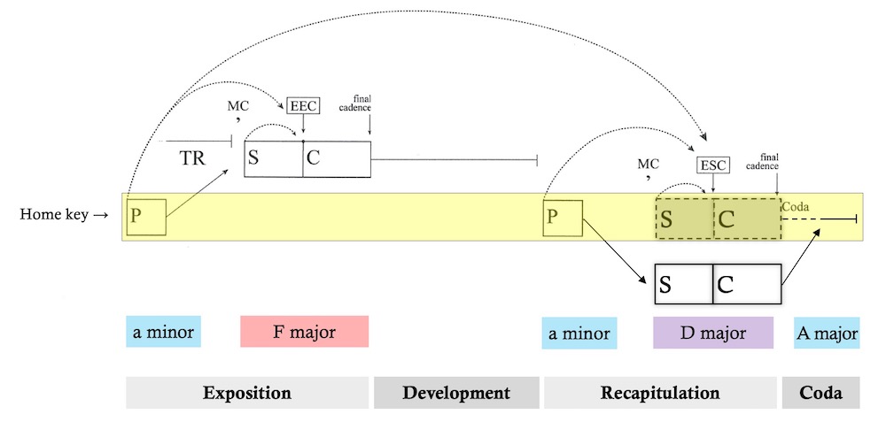 Diagram  Description automatically generated